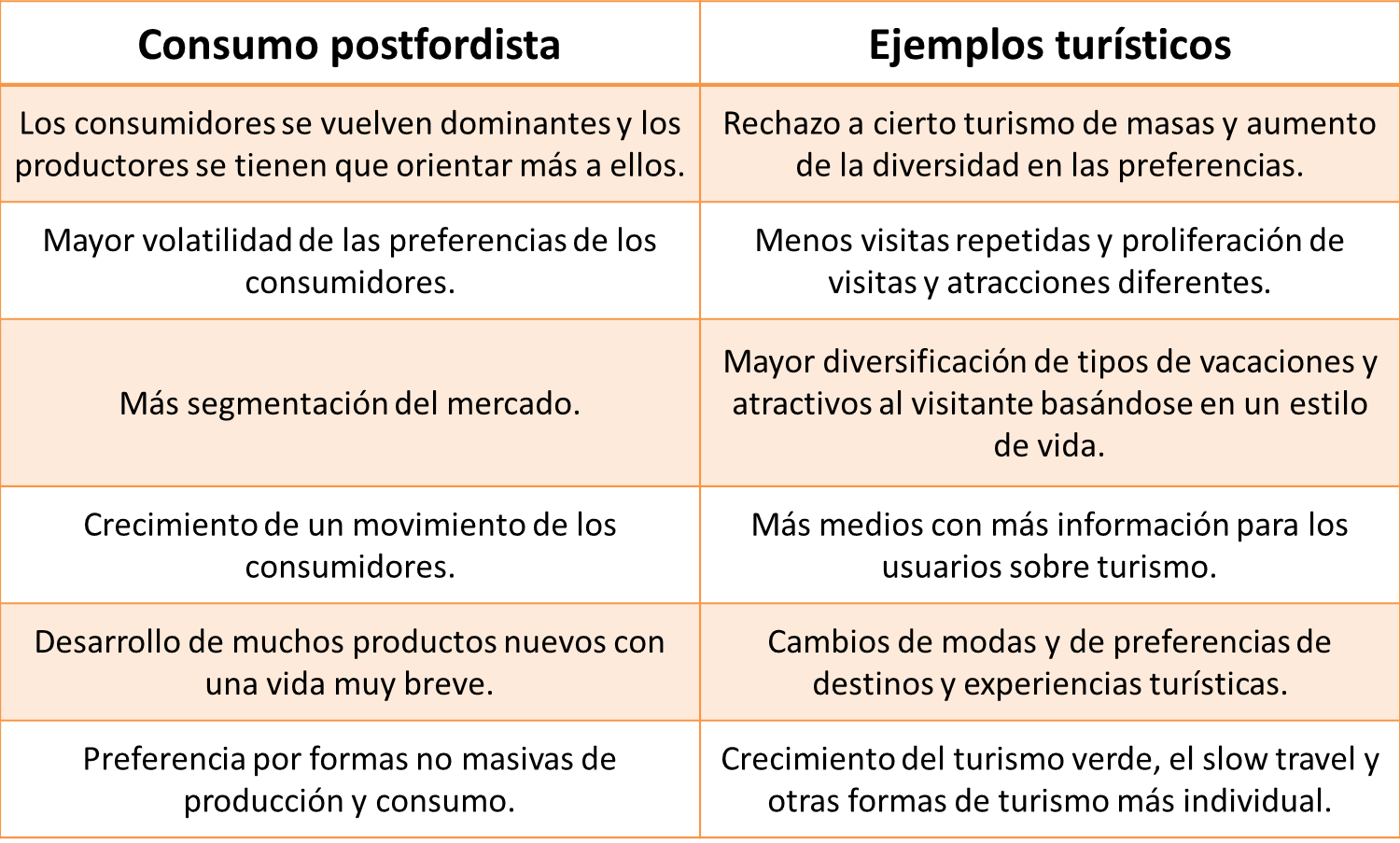 Lo Digital Y El Turismo I Reflexionando Sobre El Fenomeno