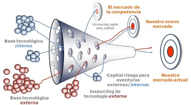 Innovacion_Abierta